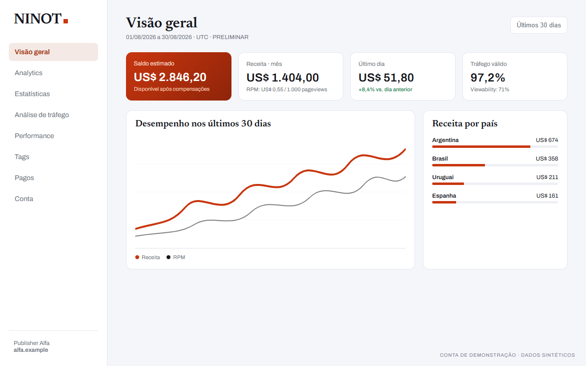 NINOT dashboard overview: revenue, RPM per 1,000 pageviews, valid traffic and revenue by country